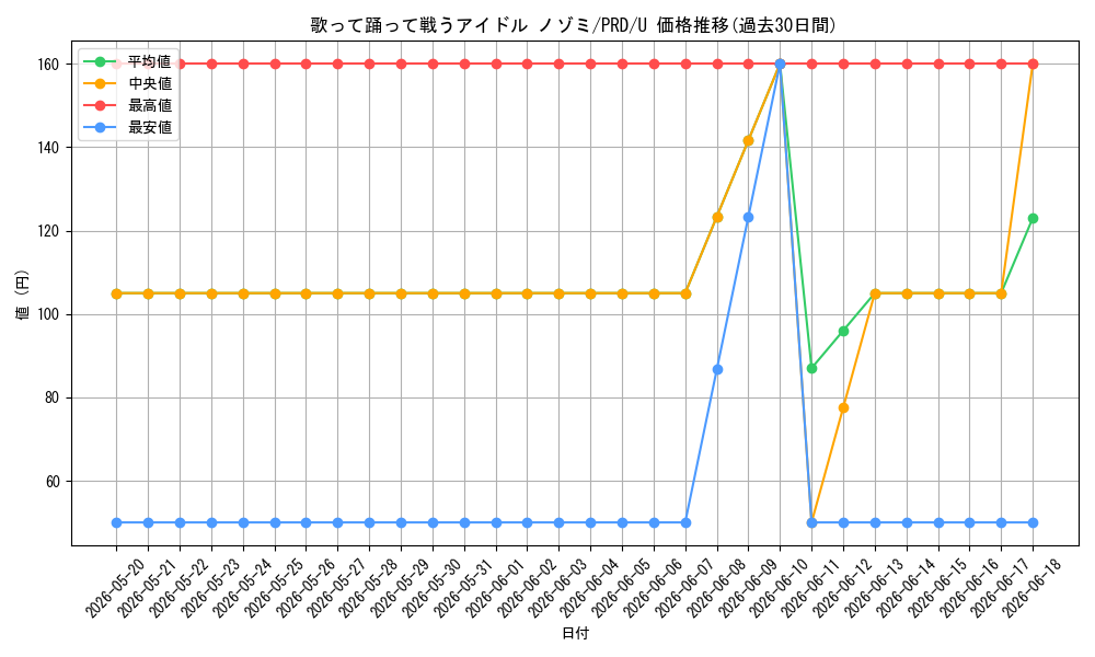 card_536890_series_408254_rarity_557246_graph