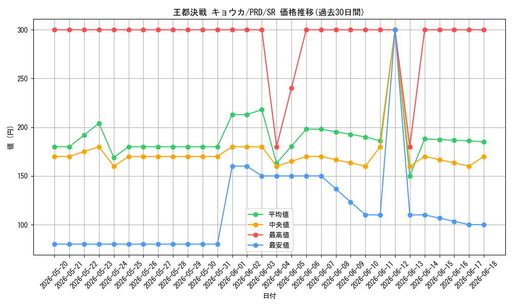 card_536891_series_408254_rarity_557104_graph