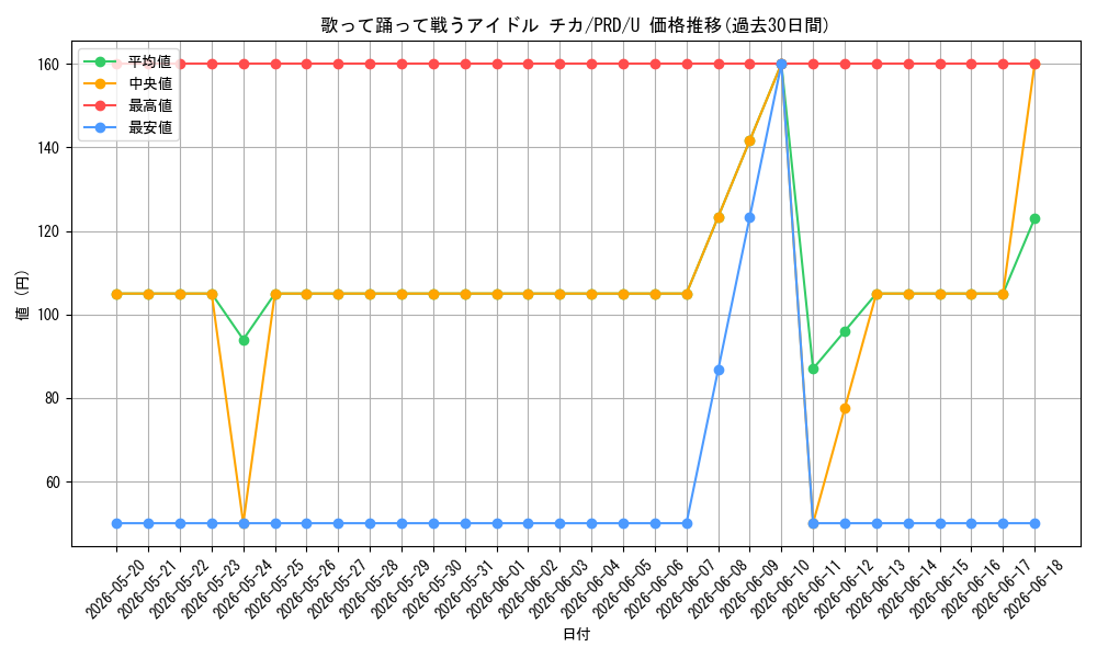 card_536893_series_408254_rarity_557246_graph
