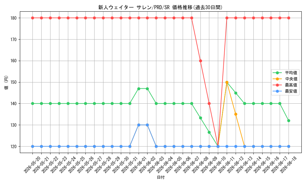 card_536894_series_408254_rarity_557104_graph