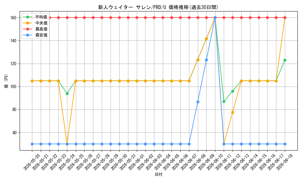 card_536894_series_408254_rarity_557246_graph