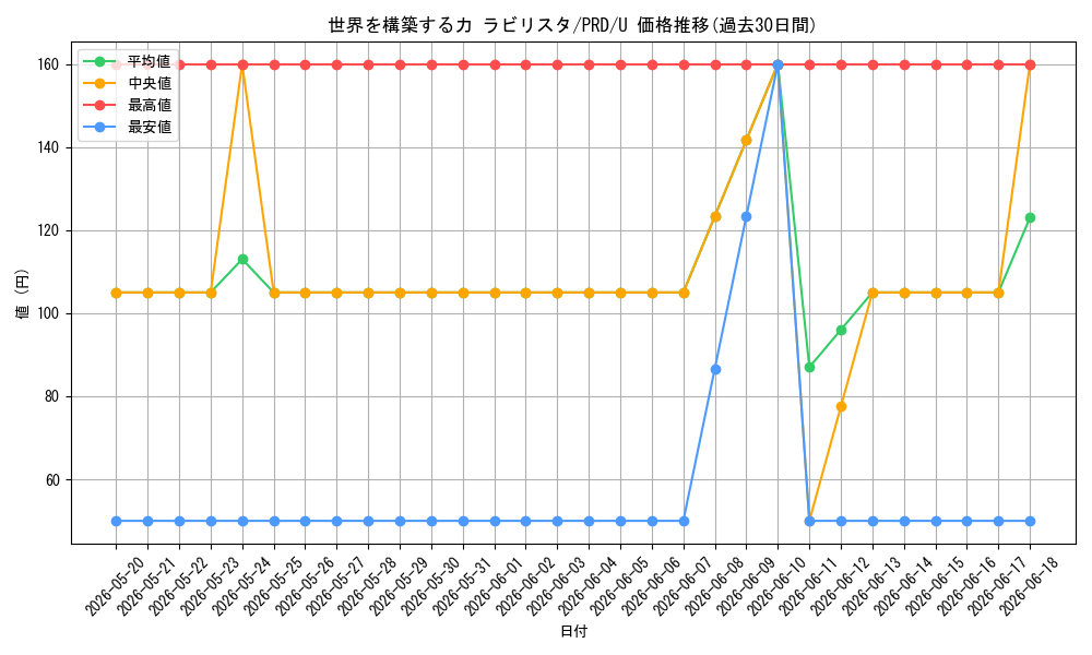 card_536897_series_408254_rarity_557246_graph