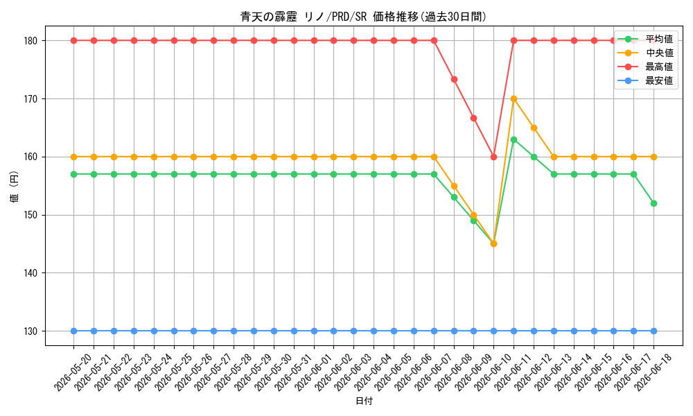 card_536900_series_408254_rarity_557104_graph