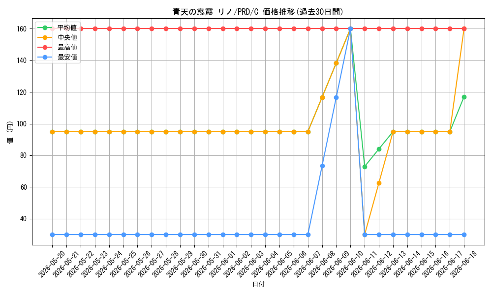 card_536900_series_408254_rarity_557243_graph