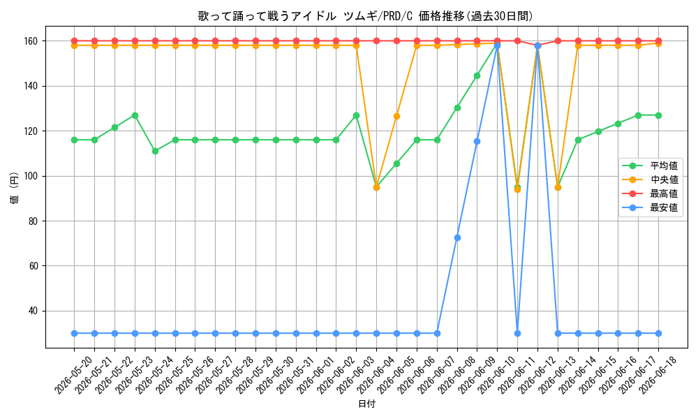 card_536903_series_408254_rarity_557243_graph