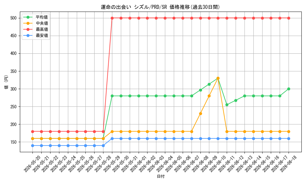 card_536906_series_408254_rarity_557104_graph