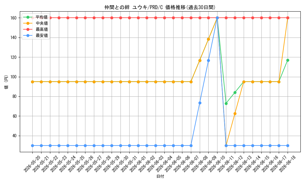 card_536908_series_408254_rarity_557243_graph