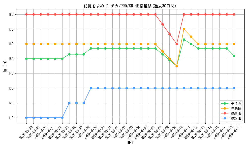 card_536909_series_408254_rarity_557104_graph