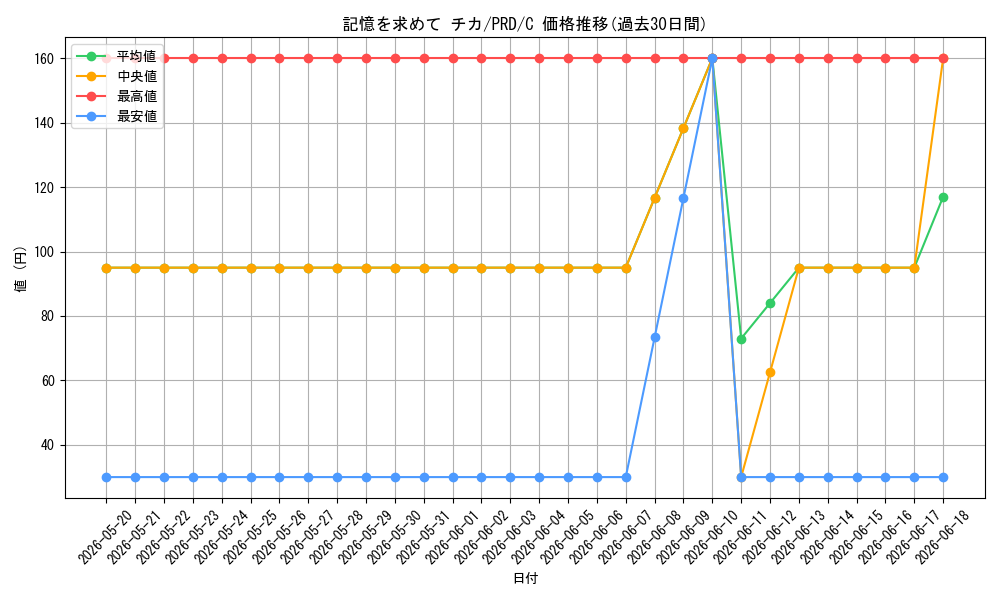 card_536909_series_408254_rarity_557243_graph