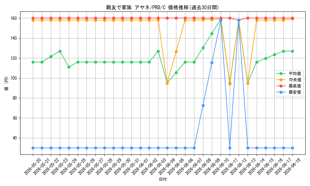 card_536911_series_408254_rarity_557243_graph