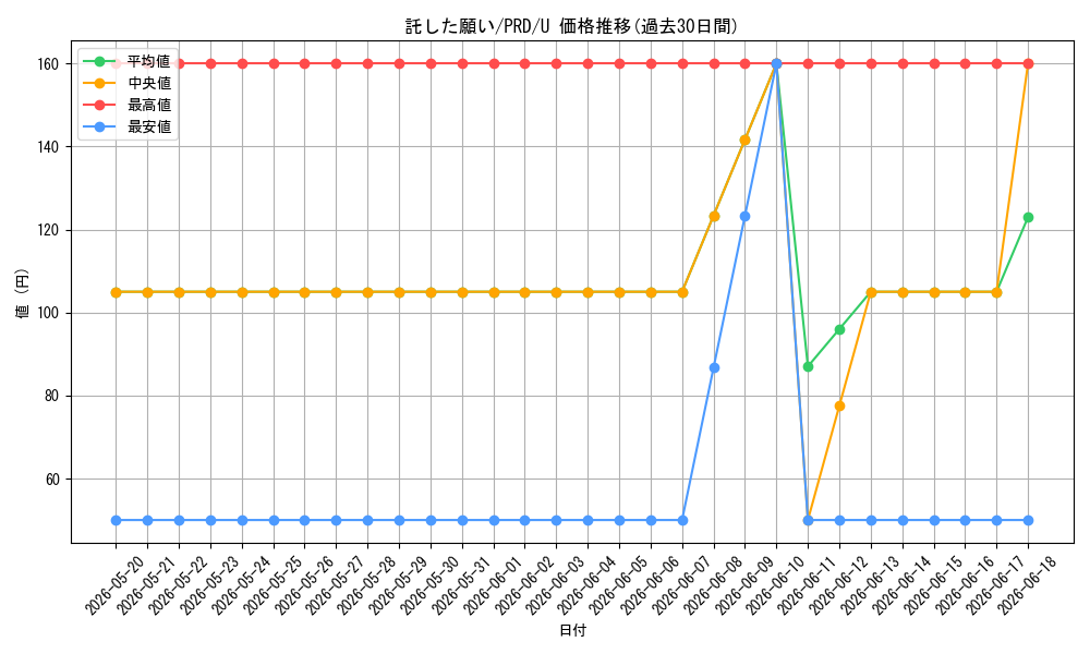 card_536912_series_408254_rarity_557246_graph