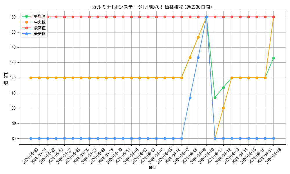card_536913_series_408254_rarity_557250_graph