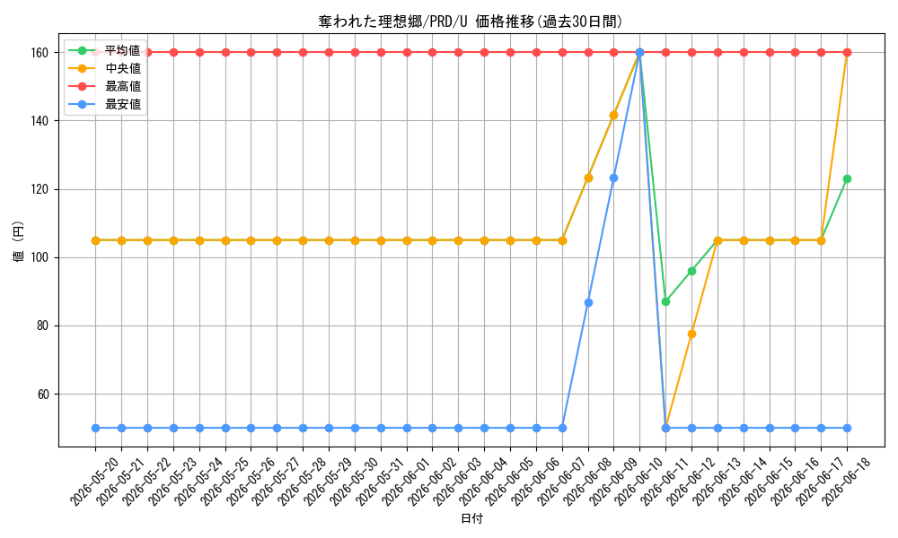 card_536916_series_408254_rarity_557246_graph