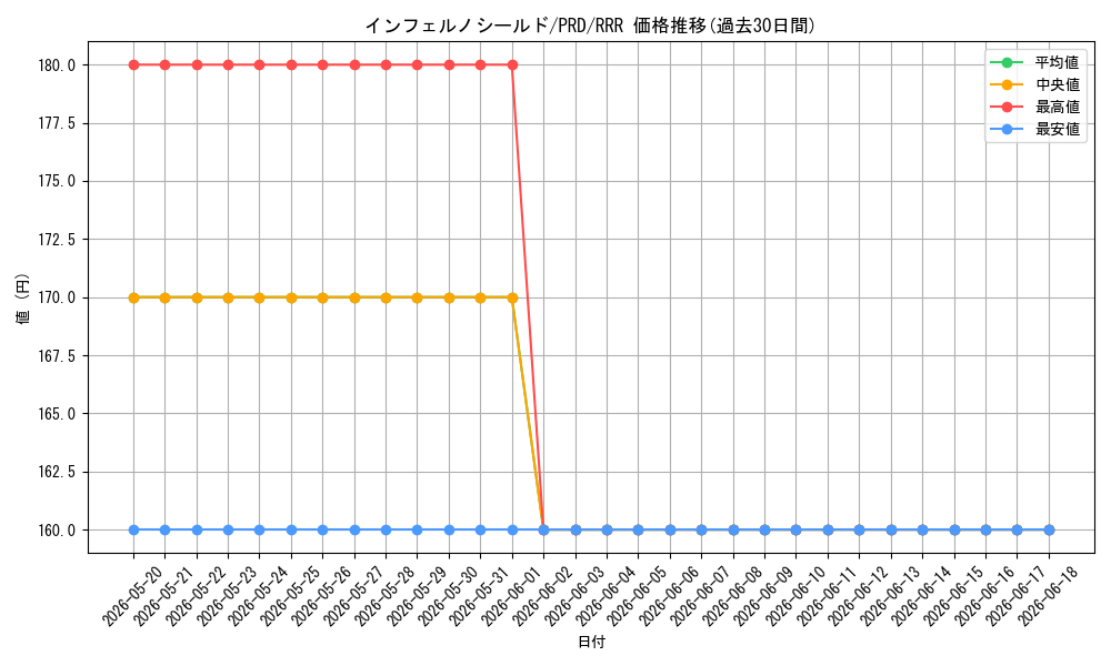 card_536919_series_408254_rarity_557086_graph