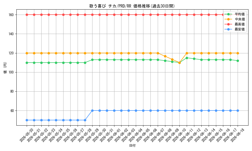 card_536923_series_408254_rarity_557275_graph