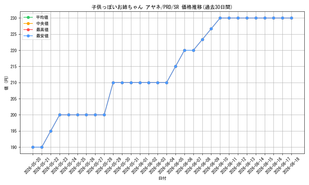 card_536929_series_408254_rarity_557104_graph