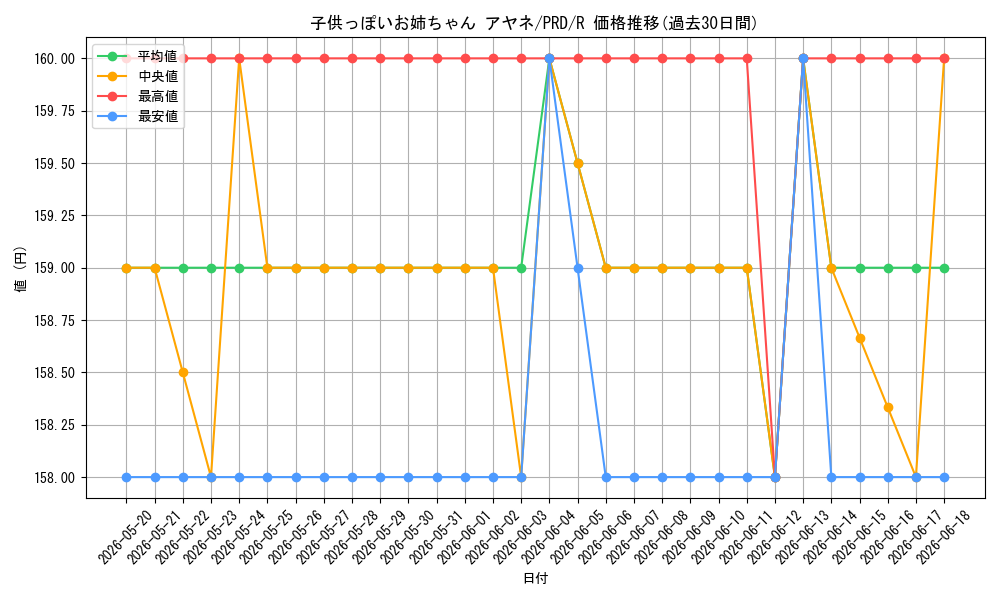 card_536929_series_408254_rarity_557285_graph