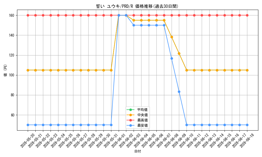 card_536931_series_408254_rarity_557285_graph