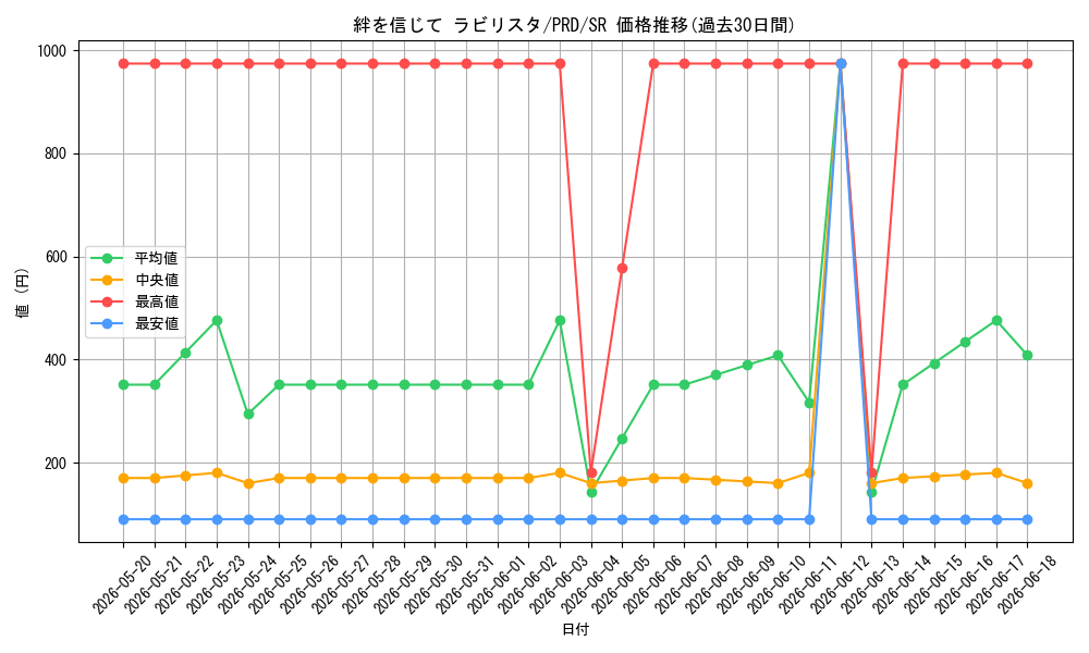 card_536933_series_408254_rarity_557104_graph