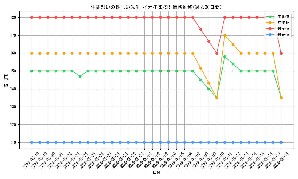 card_536943_series_408254_rarity_557104_graph