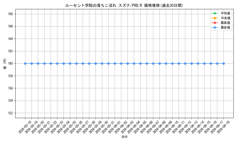 card_536945_series_408254_rarity_557285_graph