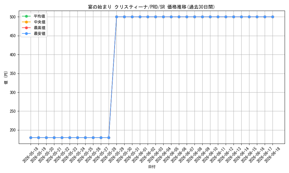 card_536956_series_408254_rarity_557104_graph