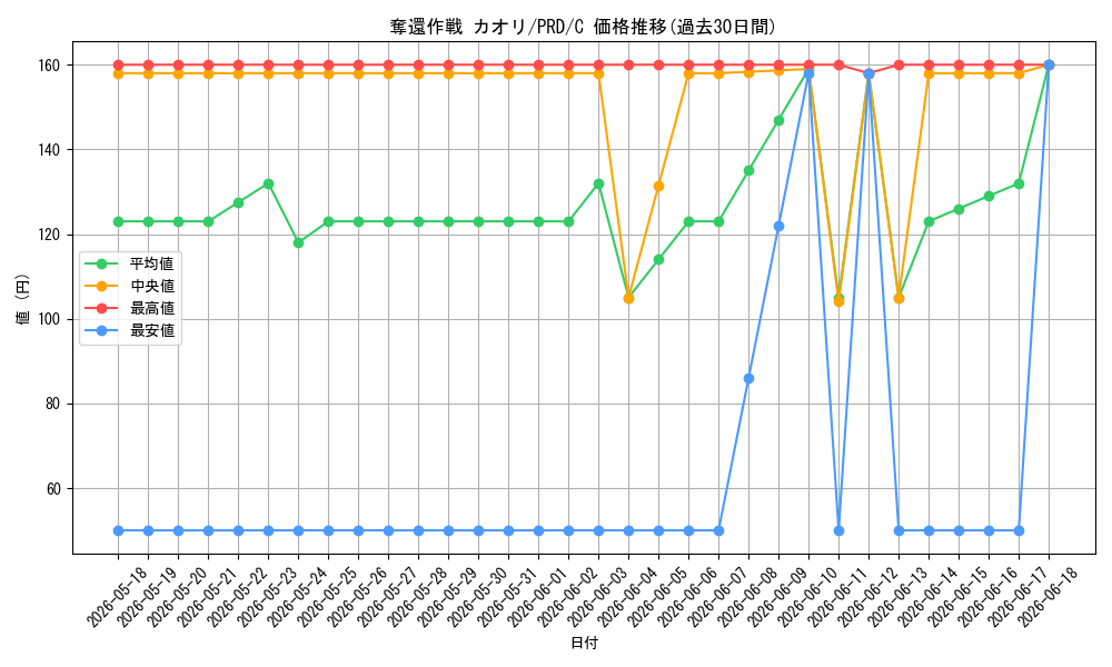 card_536970_series_408254_rarity_557243_graph