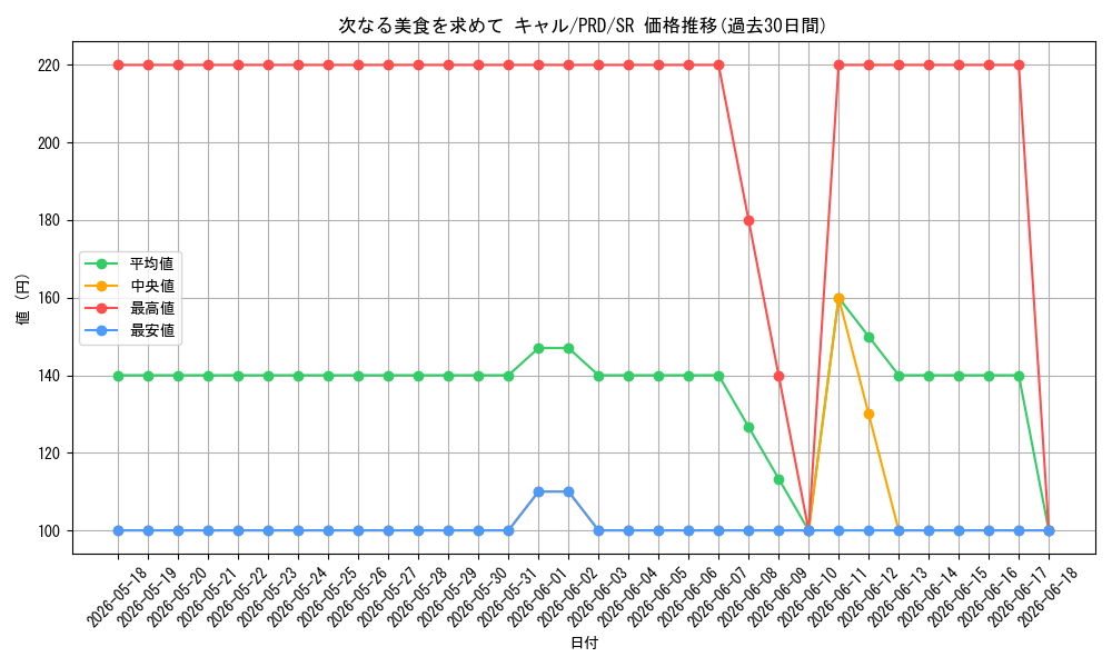 card_536987_series_408254_rarity_557104_graph