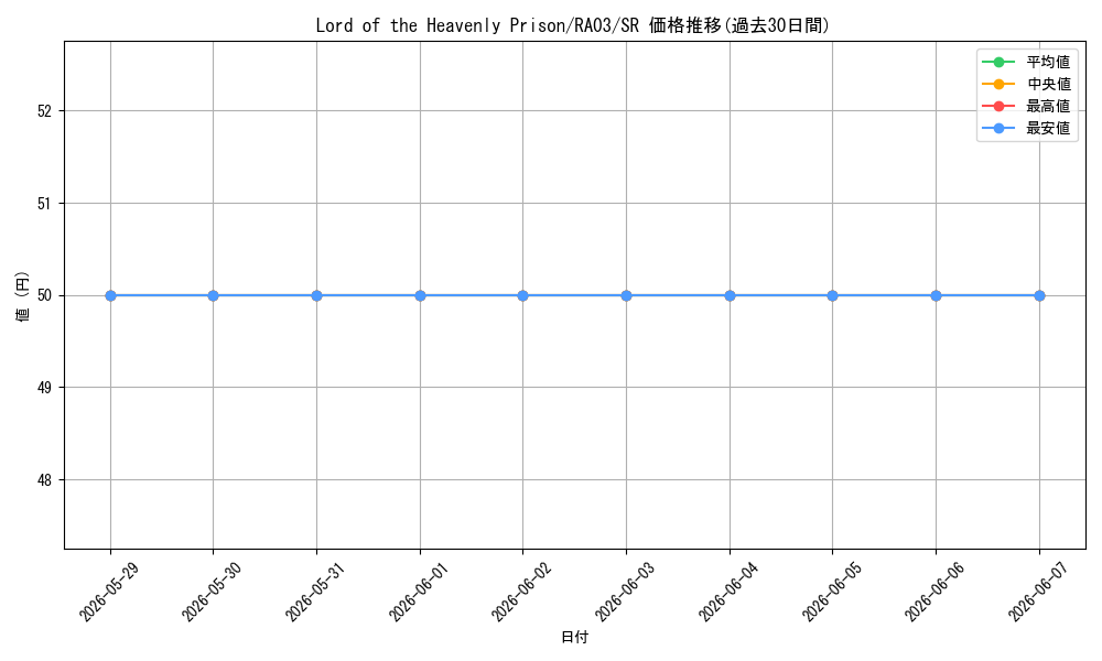 card_543791_series_375148_rarity_540535_graph