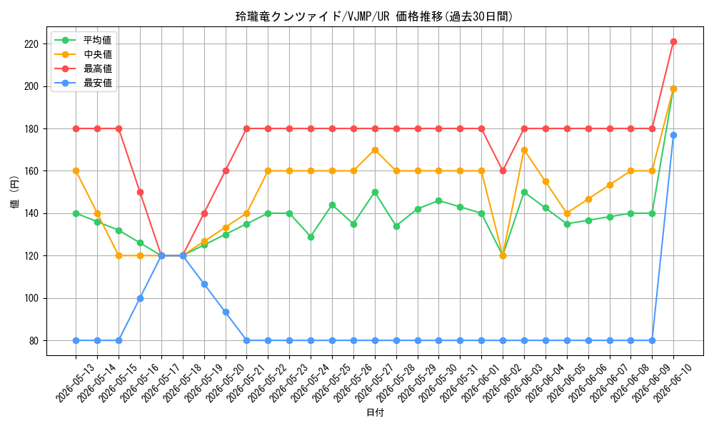 card_545_series_1017_rarity_7_graph