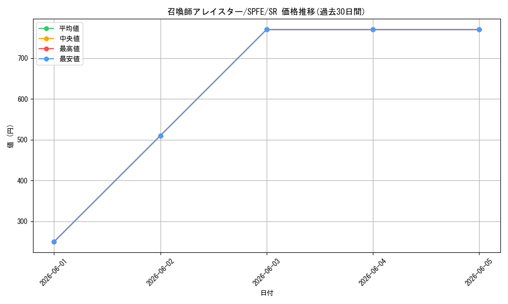 card_5498_series_12655_rarity_3_graph