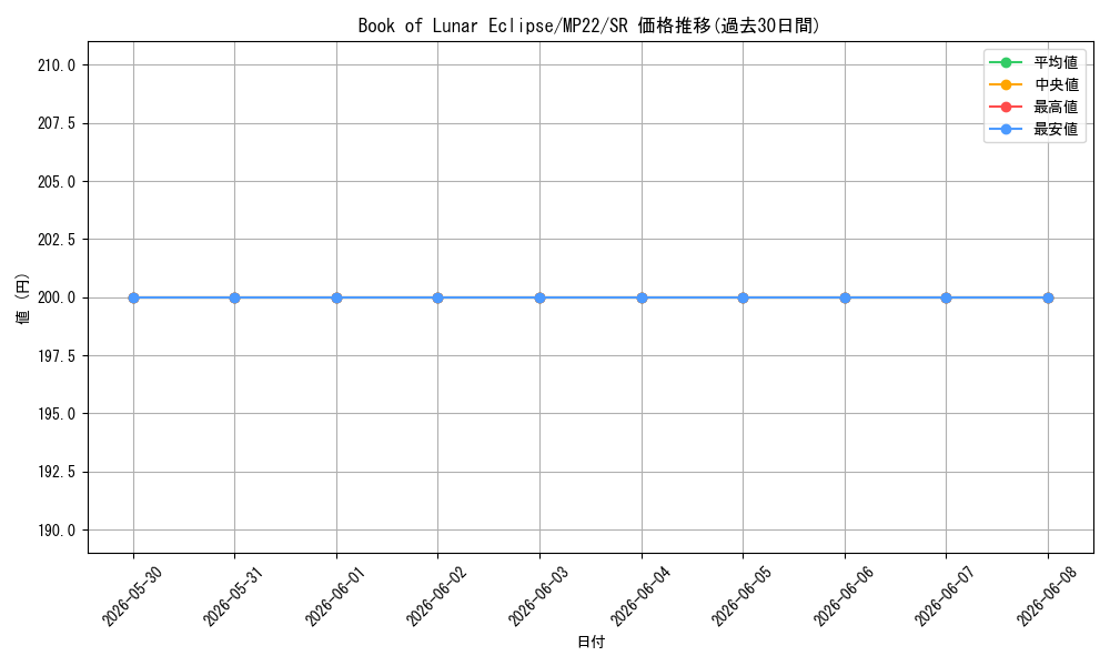card_553753_series_373168_rarity_540535_graph