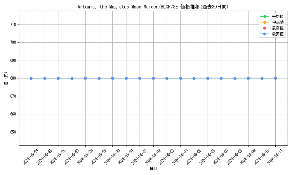 card_565091_series_377552_rarity_540537_graph