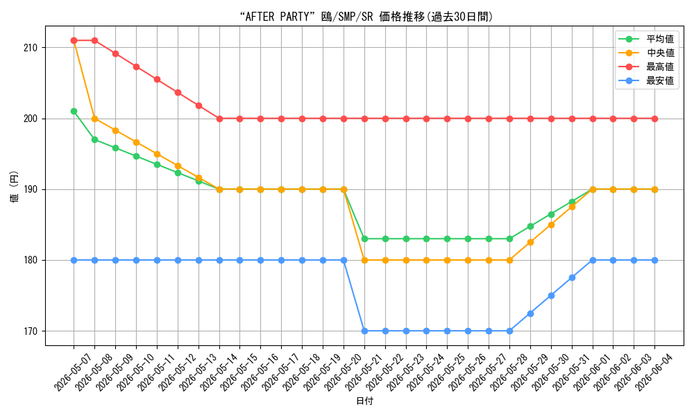 card_5819378_series_5983170_rarity_557104_graph