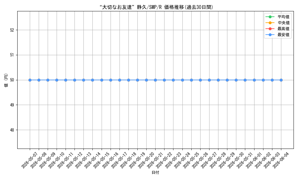 card_5819382_series_5983170_rarity_557285_graph
