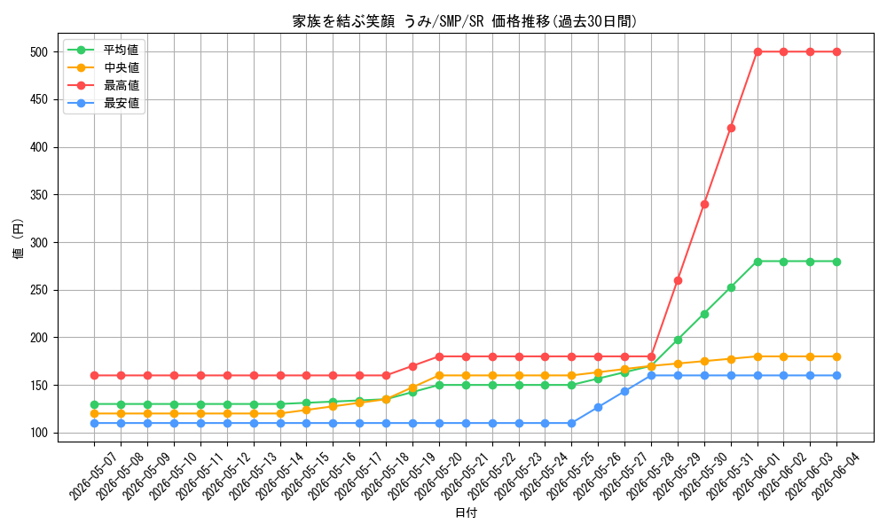 card_5819387_series_5983170_rarity_557104_graph