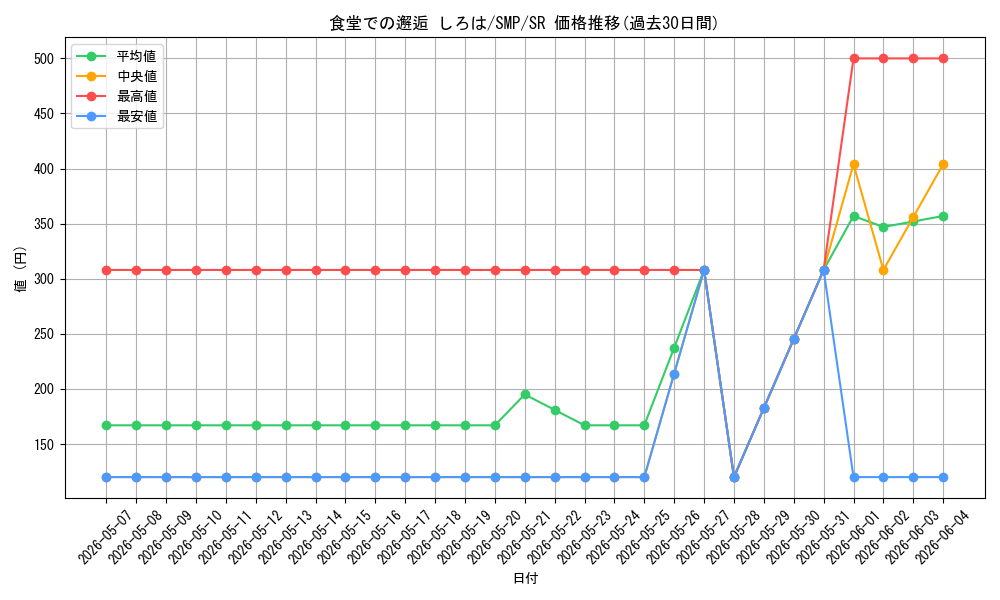 card_5819393_series_5983170_rarity_557104_graph