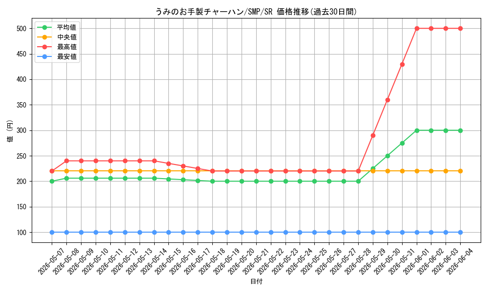 card_5819395_series_5983170_rarity_557104_graph