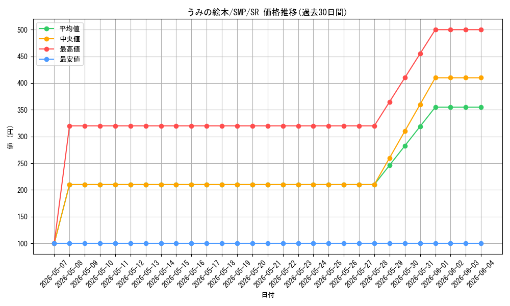 card_5819403_series_5983170_rarity_557104_graph