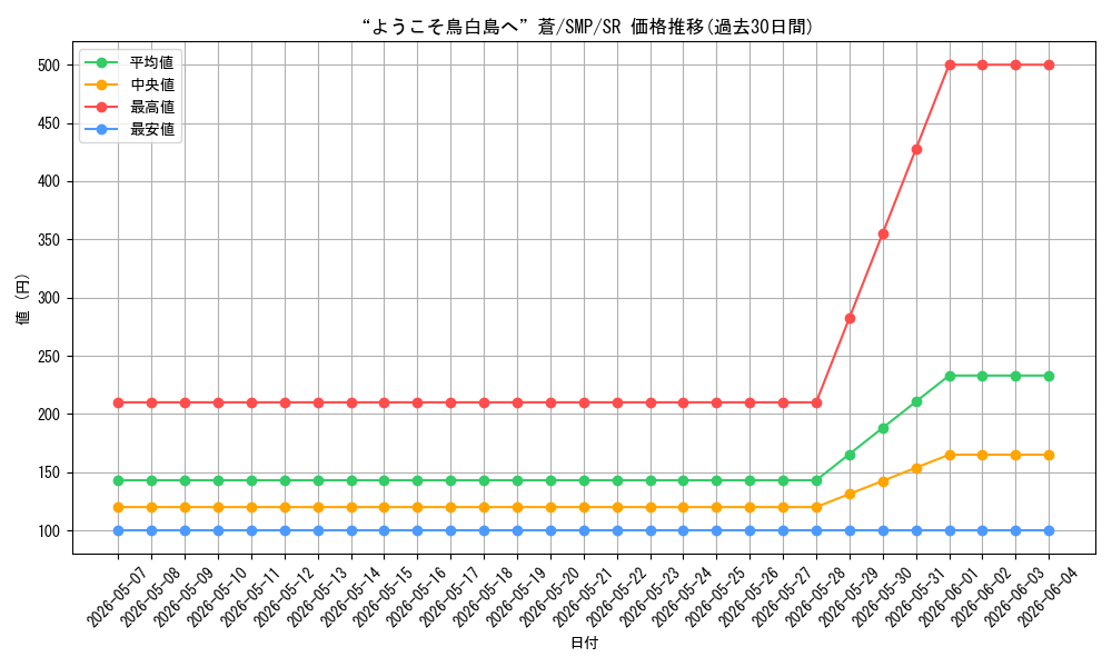 card_5819412_series_5983170_rarity_557104_graph