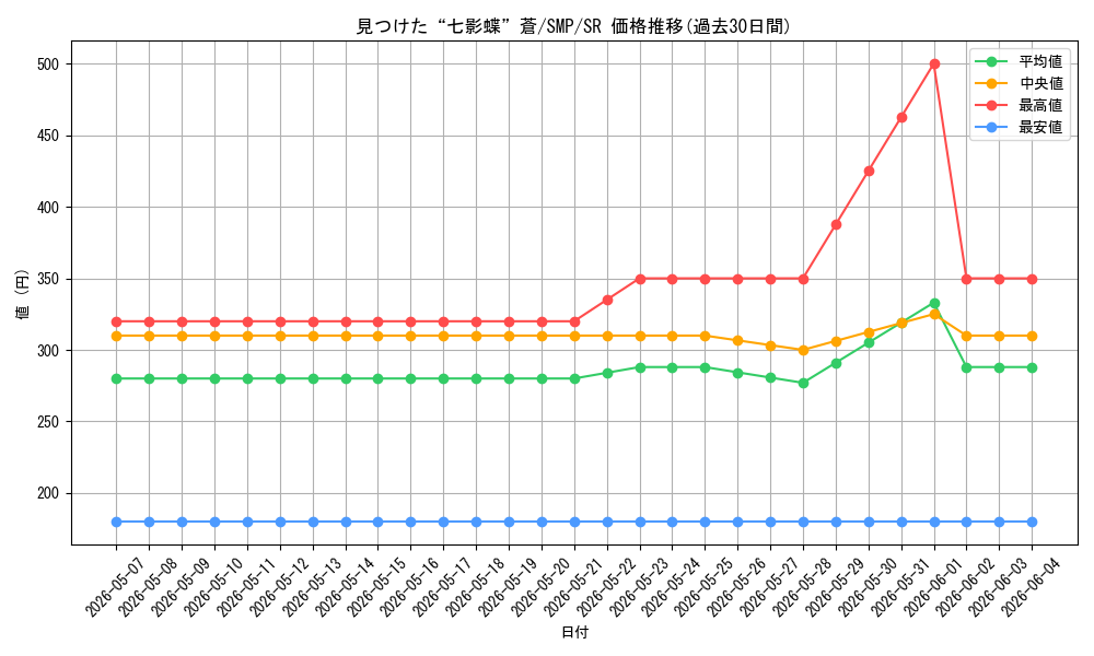 card_5819419_series_5983170_rarity_557104_graph