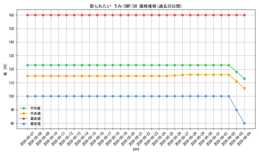 card_5819421_series_5983170_rarity_557104_graph