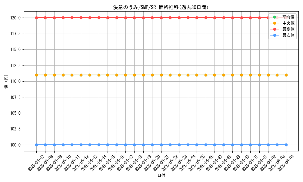 card_5819427_series_5983170_rarity_557104_graph
