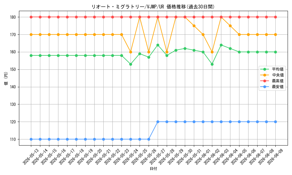 card_588_series_1105_rarity_7_graph
