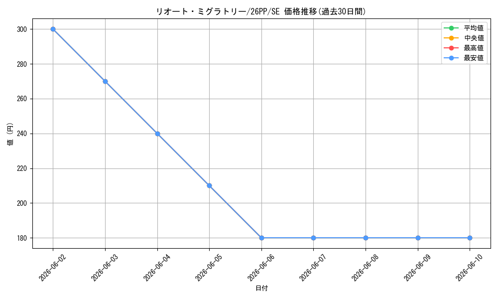 card_588_series_1721757_rarity_604_graph