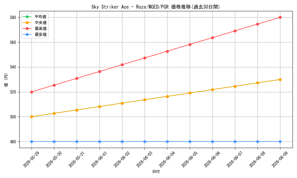 card_593008_series_377527_rarity_540591_graph