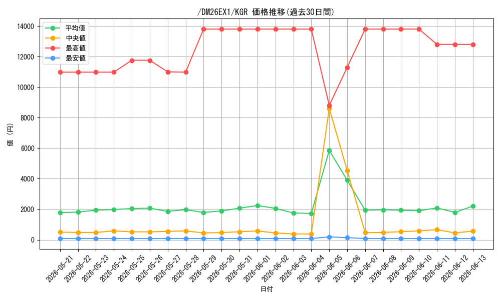 card_59817_series_7267350_rarity_223866_graph