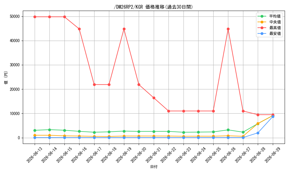 card_59817_series_7861833_rarity_223866_graph