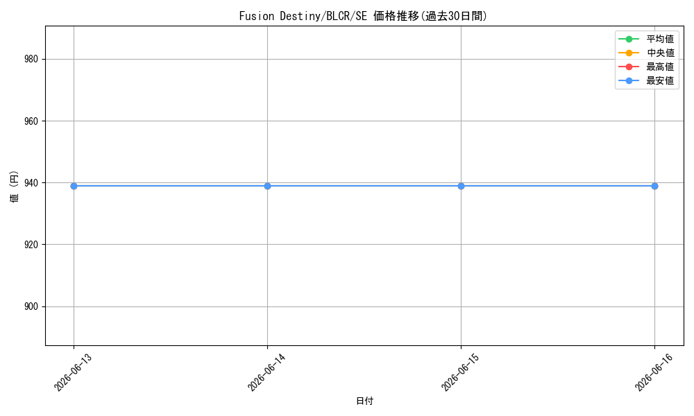 card_598607_series_377552_rarity_540537_graph