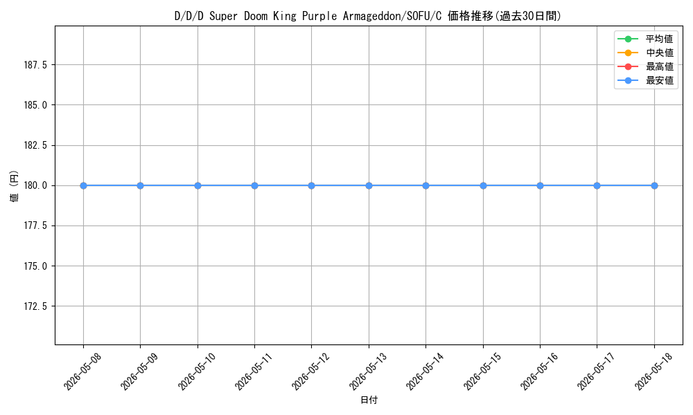 card_599417_series_474497_rarity_540534_graph
